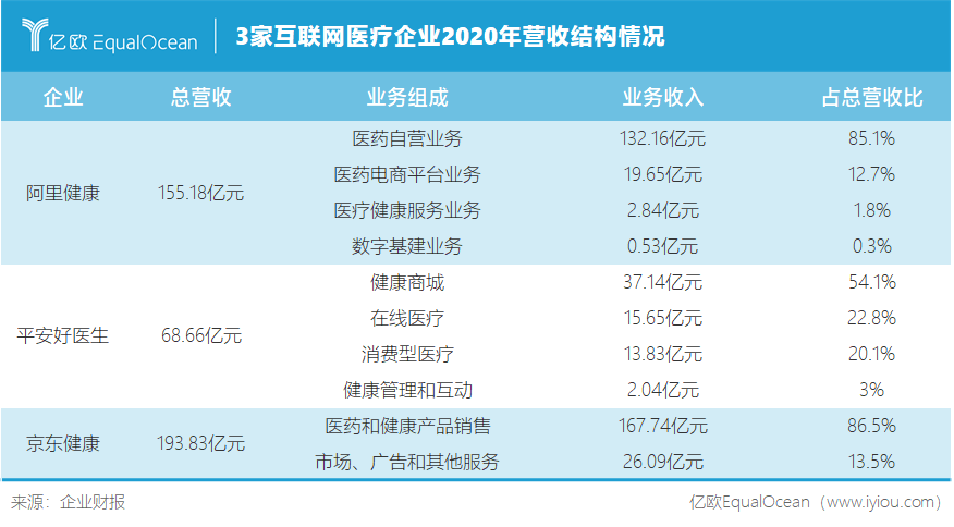 16222098721025.png 营收结构对比.png.png