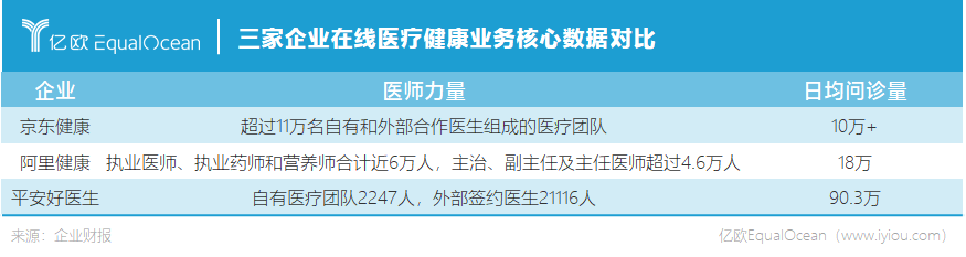 16222100317737.png 在线医疗对比.png.png