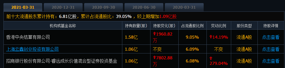 医疗信息化龙头暴跌18%，睿远基金被“坑”了？
