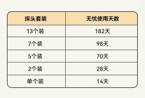 微泰医疗双11大促重磅来袭,普惠老百姓的“国货之光”来了! 微泰医疗双11大促重磅来袭,普惠老百姓的“国货之光”来了!