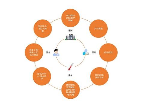 2018互联网医疗国家政策年度盘点 2018互联网医疗国家政策年度盘点