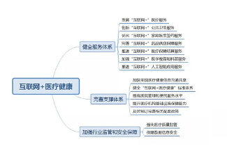 2018互联网医疗国家政策年度盘点 2018互联网医疗国家政策年度盘点
