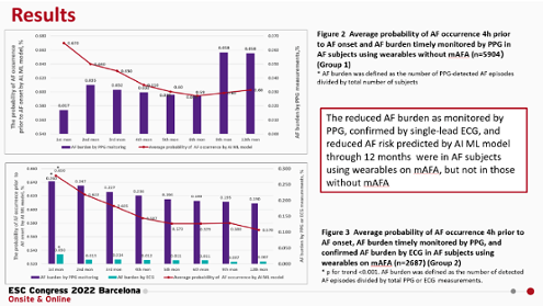 华为与301医院合作，心脏健康研究新成果登上欧洲心脏病学会年会（ESC）