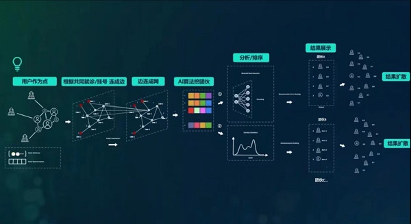 做好医疗信息化“连接器”，国家医保局智慧医保大赛腾讯获颁两项大奖