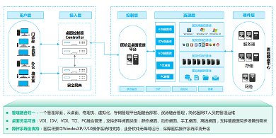 新华三云桌面亮相中国数字医学云讲坛，“从云到端“助推医院智慧建设