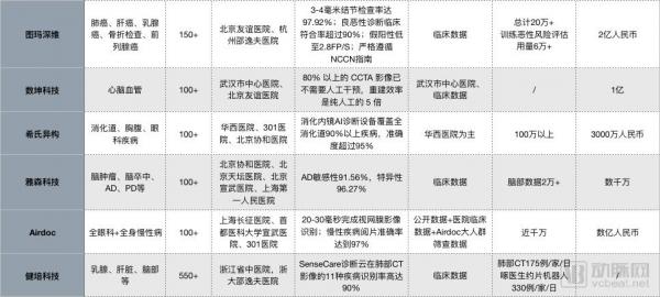 “医疗影像+AI”2018落地之年,9大变化为证 “医疗影像+AI”2018落地之年,9大变化为证