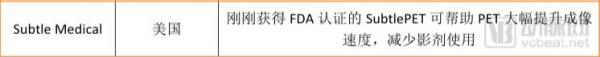 “医疗影像+AI”2018落地之年,9大变化为证 “医疗影像+AI”2018落地之年,9大变化为证