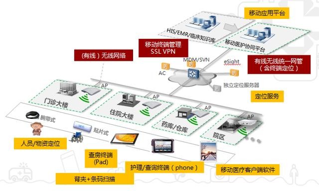 百年北大医院转型互联网 谱医疗信息化新篇章