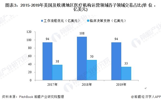 一文带你解读2019年全球健康科技行业投资现状！