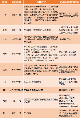 I图疫情医保.png