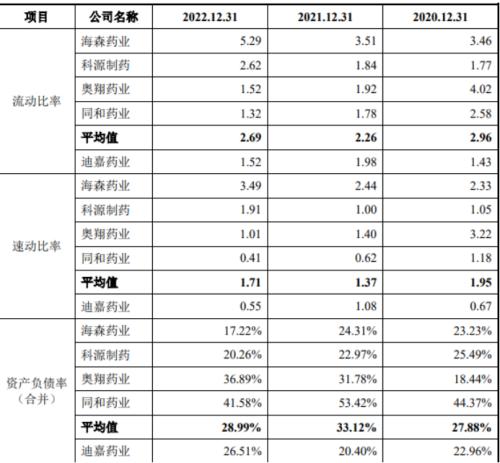  迪嘉药业另类“募资”：三年净利润2.43亿，突击狂分红2.2亿 