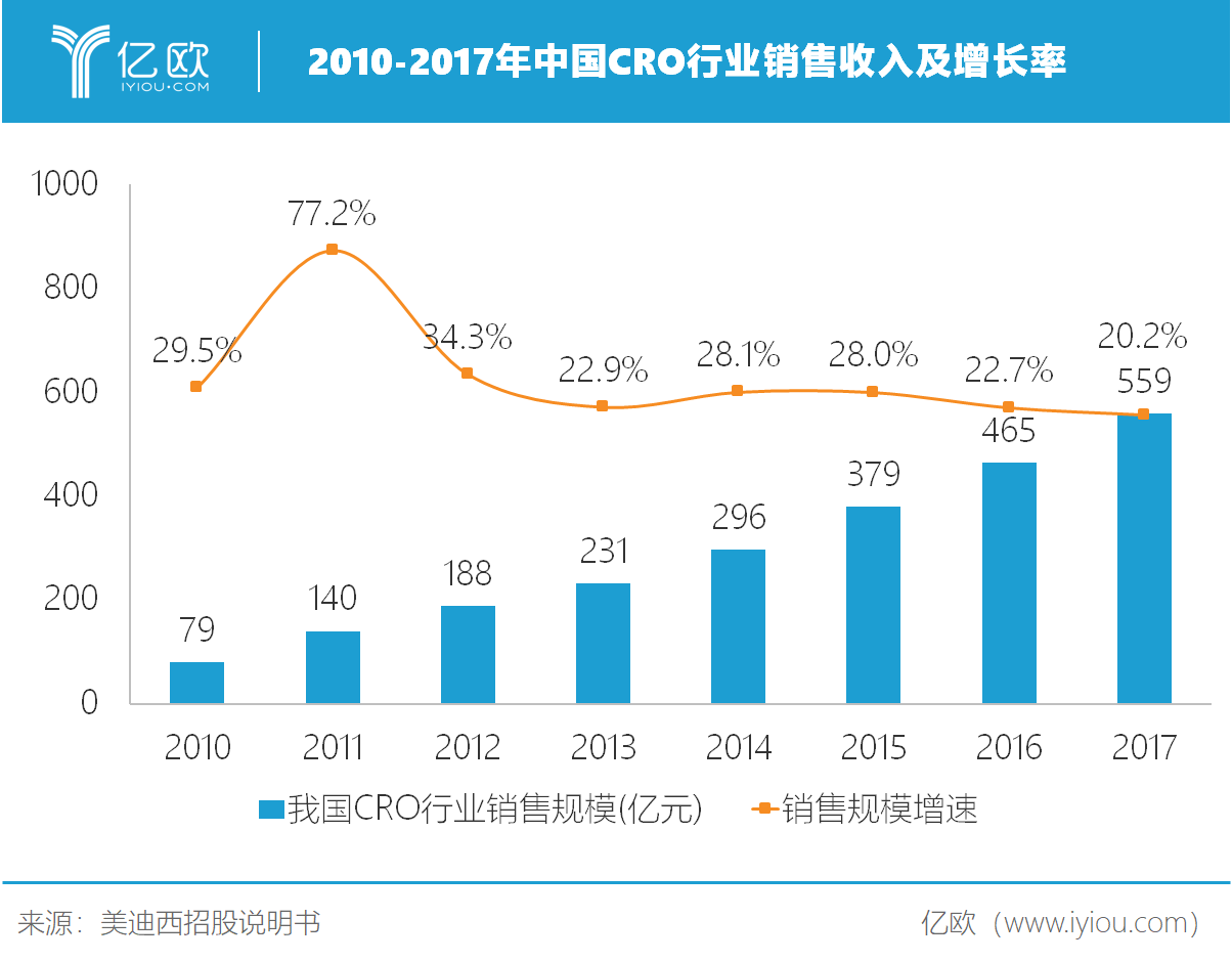 中国创新药研发风起云涌,美迪西未来何以抗衡行业寡头? 中国创新药研发风起云涌,美迪西未来何以抗衡行业寡头?