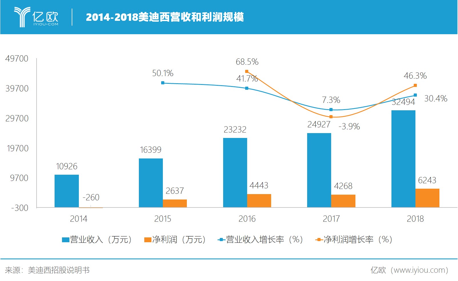 中国创新药研发风起云涌,美迪西未来何以抗衡行业寡头? 中国创新药研发风起云涌,美迪西未来何以抗衡行业寡头?