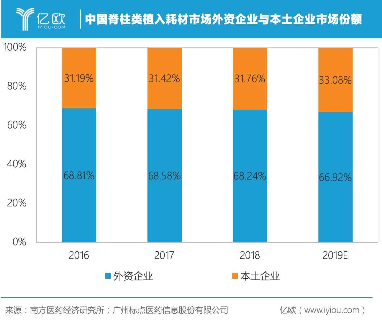 脊柱矫正专家三友医疗,如何适应“两票制”下销售模式转变? 脊柱矫正专家三友医疗,如何适应“两票制”下销售模式转变?