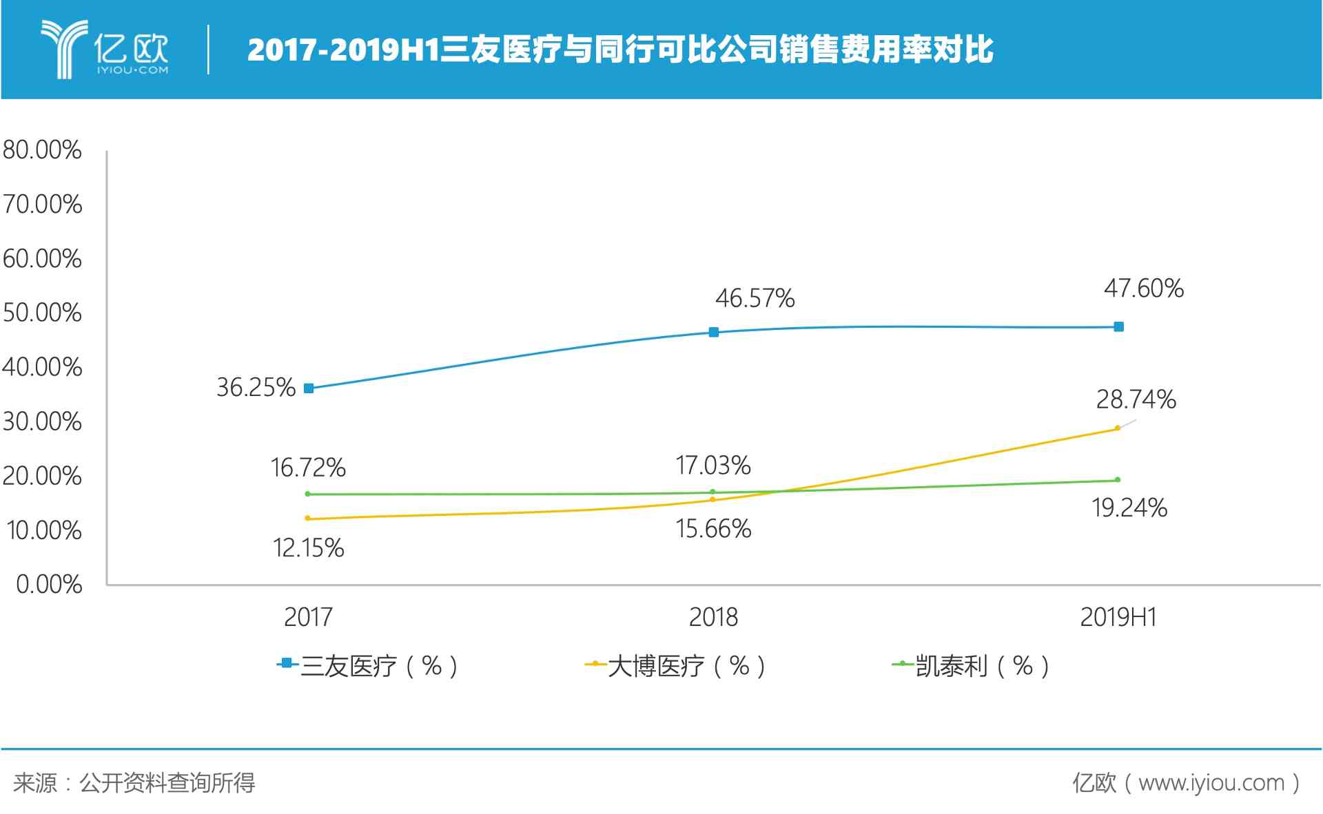 脊柱矫正专家三友医疗,如何适应“两票制”下销售模式转变? 脊柱矫正专家三友医疗,如何适应“两票制”下销售模式转变?
