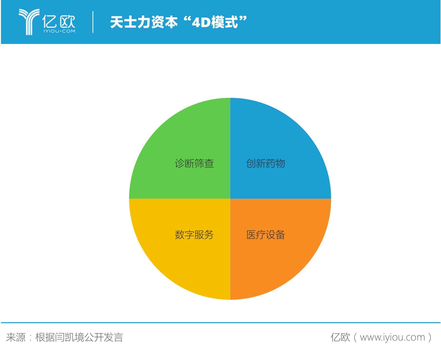 老牌中药企天士力的投资经