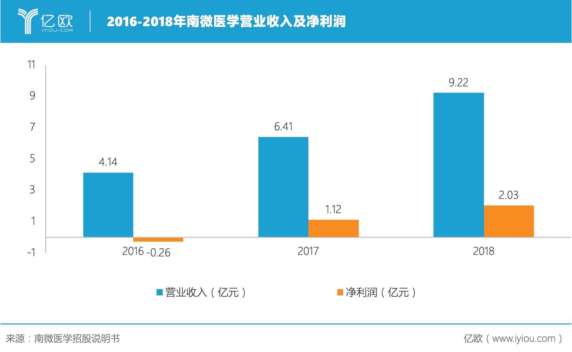 净利润三年十倍增长，南微医学做对了什么？