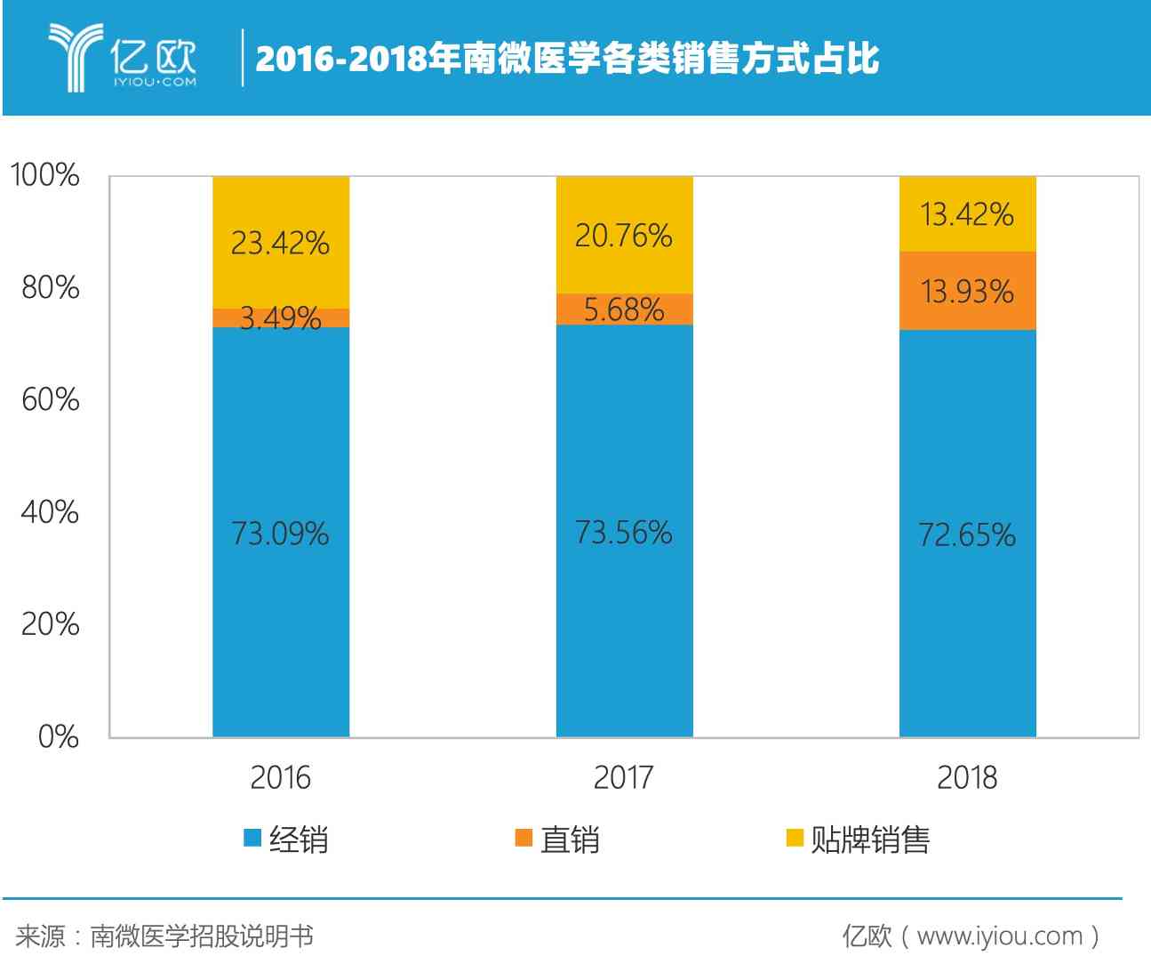 净利润三年十倍增长，南微医学做对了什么？