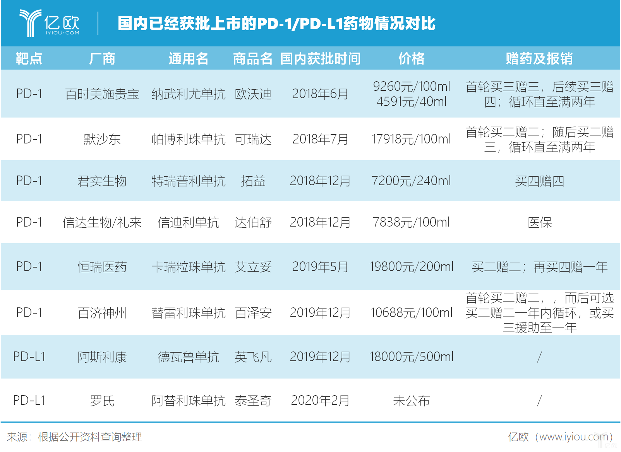 百济神州收入增长116%背后:与新基公司“分手”,重磅药物接连获批 百济神州收入增长116%背后:与新基公司“分手”,重磅药物接连获批