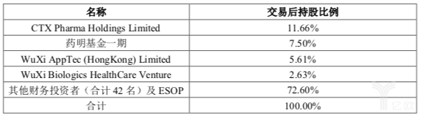 斥资3000万美元进军罕见病领域,药明康德拟打造医药界的“阿里系”? 斥资3000万美元进军罕见病领域,药明康德拟打造医药界的“阿里系”?