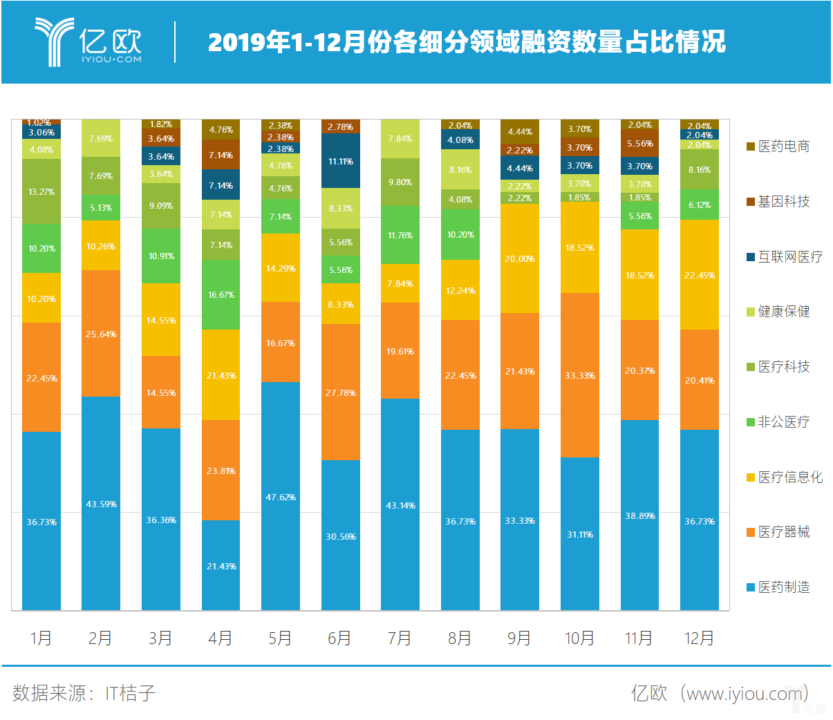 2019年各月份融资情况.png 2019年各月份融资情况.png