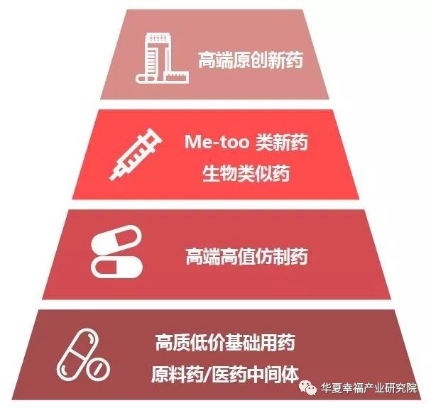 医药新周期、科创新高地——科创板生物医药行业深度研判(下) 医药新周期、科创新高地——科创板生物医药行业深度研判(下)