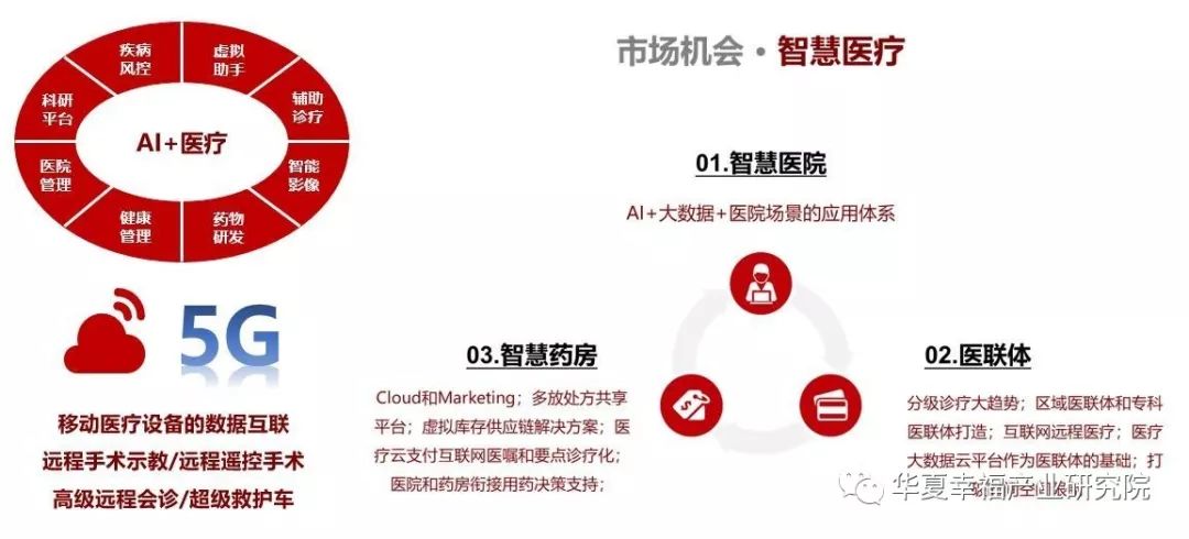 医药新周期、科创新高地——科创板生物医药行业深度研判(下) 医药新周期、科创新高地——科创板生物医药行业深度研判(下)
