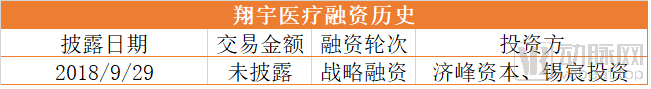 融资历史.png