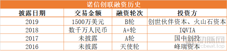 融资历史.png