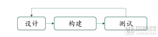 蓝晶微生物完成数千万元A+轮融资，合成生物产业进入快速成长期