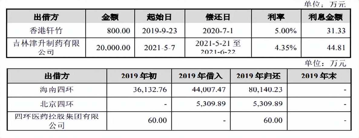 轩竹生物亏损超八亿仍大额流血，关联技术转让频繁仍香饽饽？