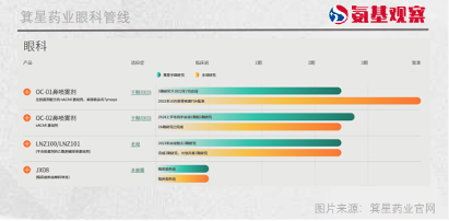 7000万美金的彩票，箕星药业刮出了谢谢惠顾？