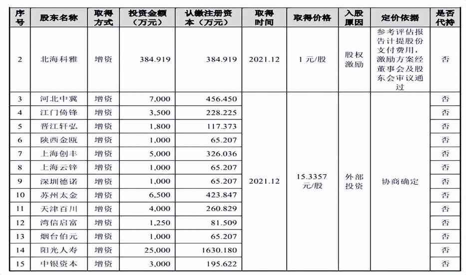 轩竹生物亏损超八亿仍大额流血，关联技术转让频繁仍香饽饽？