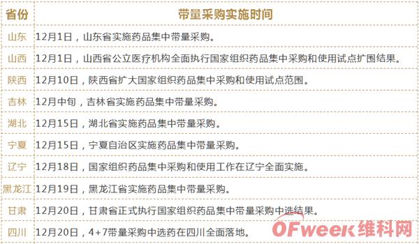 【深度】一文读懂中国医药、高值耗材带量采购