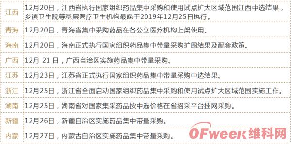 【深度】一文读懂中国医药、高值耗材带量采购