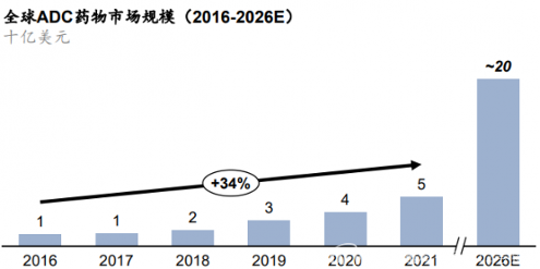 优赫得获批，阿斯利康维稳中国市场？