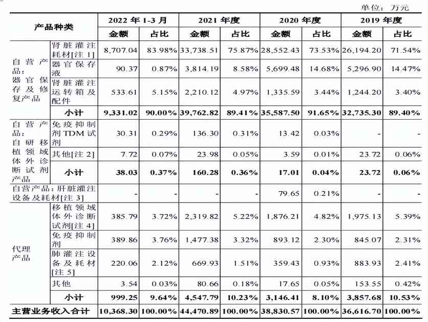 健耕医药大额商誉加身，营收多境外，产品单一净利下滑