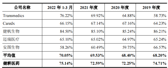 健耕医药大额商誉加身，营收多境外，产品单一净利下滑