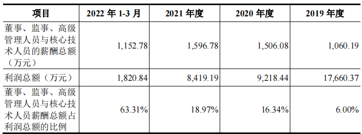 健耕医药大额商誉加身，营收多境外，产品单一净利下滑