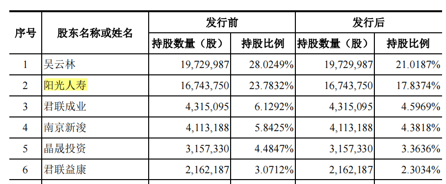 健耕医药大额商誉加身，营收多境外，产品单一净利下滑