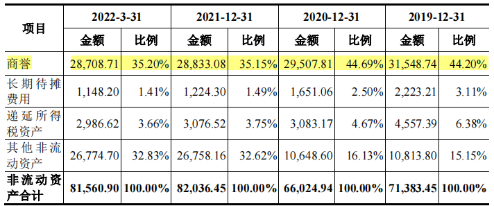 健耕医药大额商誉加身，营收多境外，产品单一净利下滑