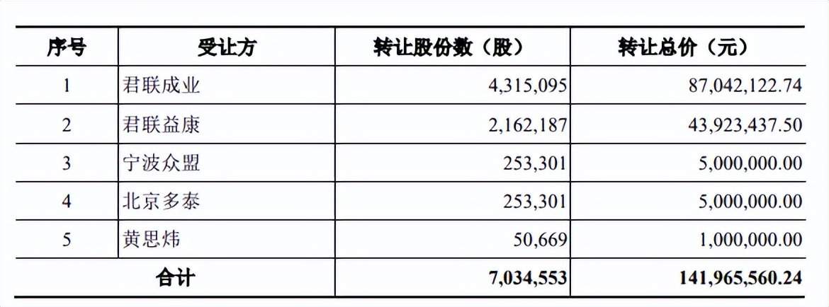 健耕医药大额商誉加身，营收多境外，产品单一净利下滑