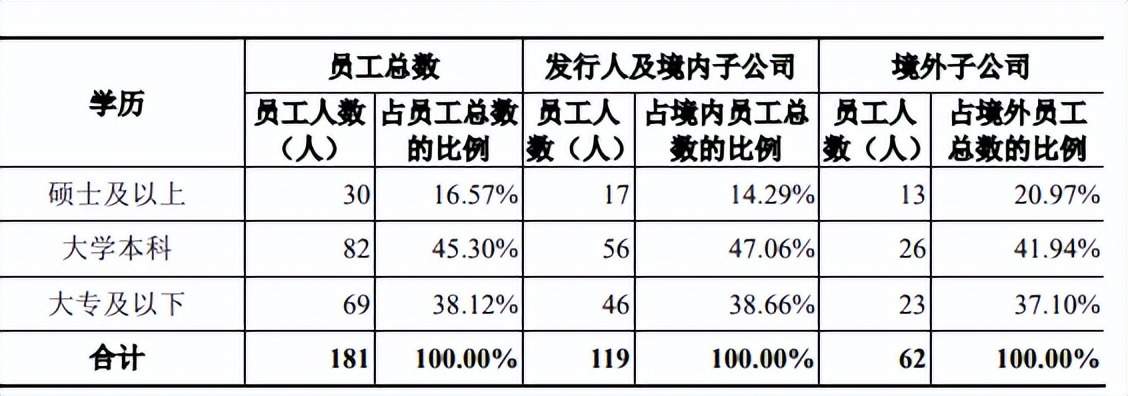 健耕医药大额商誉加身，营收多境外，产品单一净利下滑
