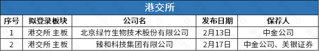 绿竹生物IPO带状疱疹疫苗尚未商业化,矽递科技拟募7.7亿登创业板 绿竹生物IPO带状疱疹疫苗尚未商业化,矽递科技拟募7.7亿登创业板