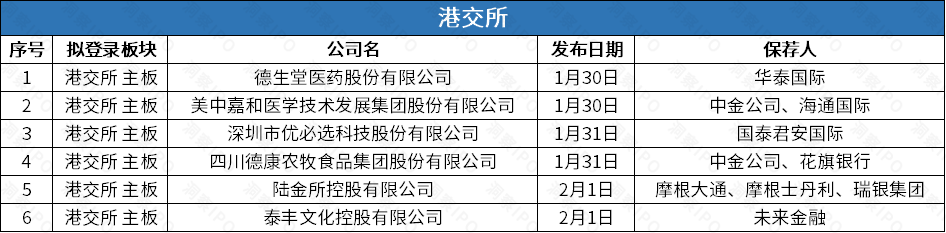 陆金所拟回港双重主要上市,贝克制药IPO正申请注册新冠药物 陆金所拟回港双重主要上市,贝克制药IPO正申请注册新冠药物