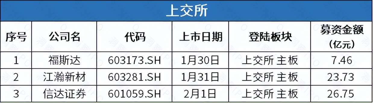 陆金所拟回港双重主要上市,贝克制药IPO正申请注册新冠药物 陆金所拟回港双重主要上市,贝克制药IPO正申请注册新冠药物