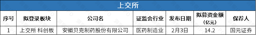 陆金所拟回港双重主要上市,贝克制药IPO正申请注册新冠药物 陆金所拟回港双重主要上市,贝克制药IPO正申请注册新冠药物