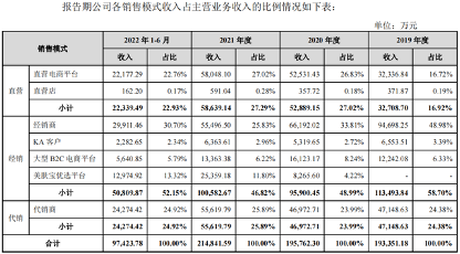 环亚科技IPO是老牌国货的自救行动,还是算盘“叮当作响”? 环亚科技IPO是老牌国货的自救行动,还是算盘“叮当作响”?