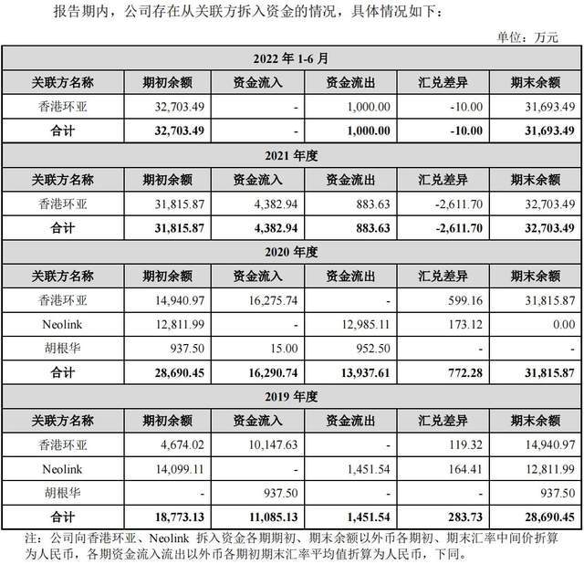 环亚科技IPO是老牌国货的自救行动,还是算盘“叮当作响”? 环亚科技IPO是老牌国货的自救行动,还是算盘“叮当作响”?