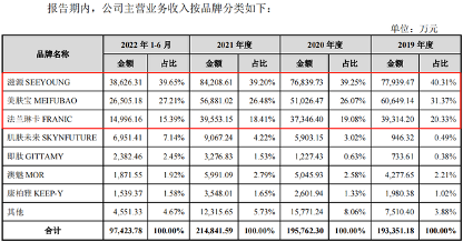 环亚科技IPO是老牌国货的自救行动,还是算盘“叮当作响”? 环亚科技IPO是老牌国货的自救行动,还是算盘“叮当作响”?